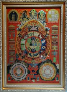 Nine Palaces and Eight Trigrams. Kalachakra Vajra Stand
